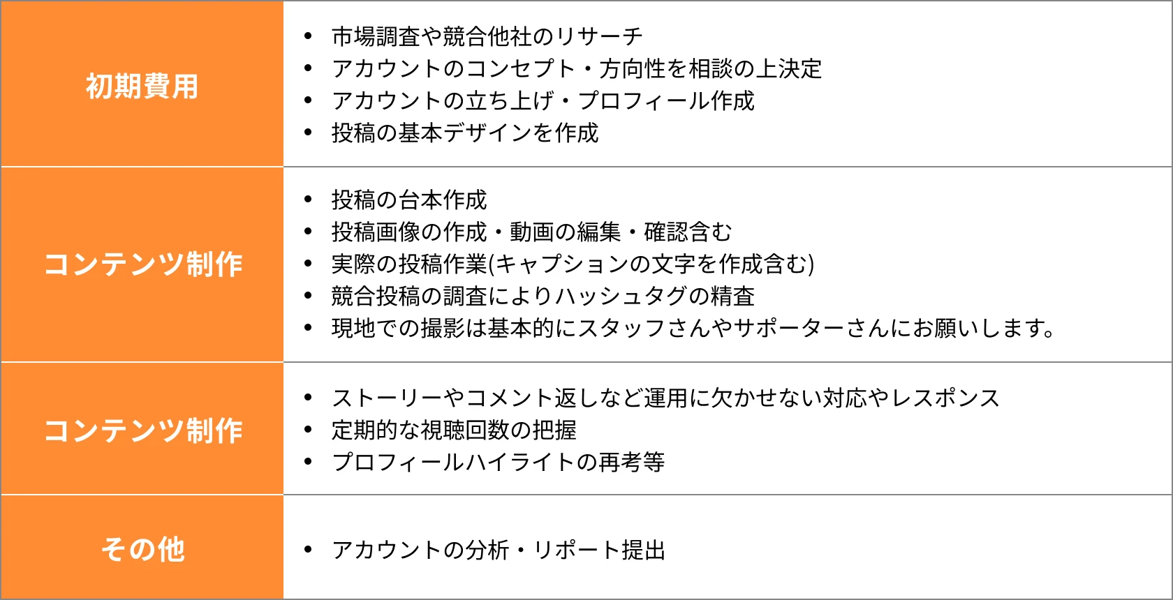 プラン内容の説明画像